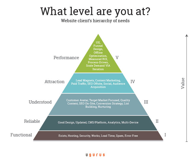 Maslows Hierarchy of Needs Website