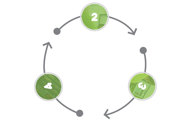 Rotating circle of green bubbles for the third, fourth and fifth phases of our approach to website design