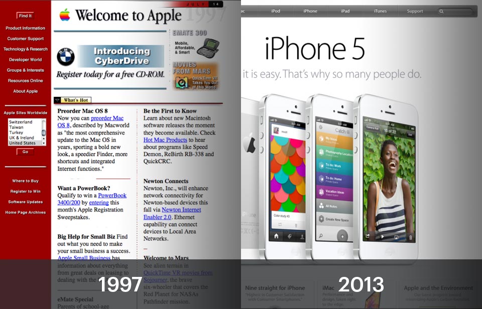 Then and Now for big brand websites