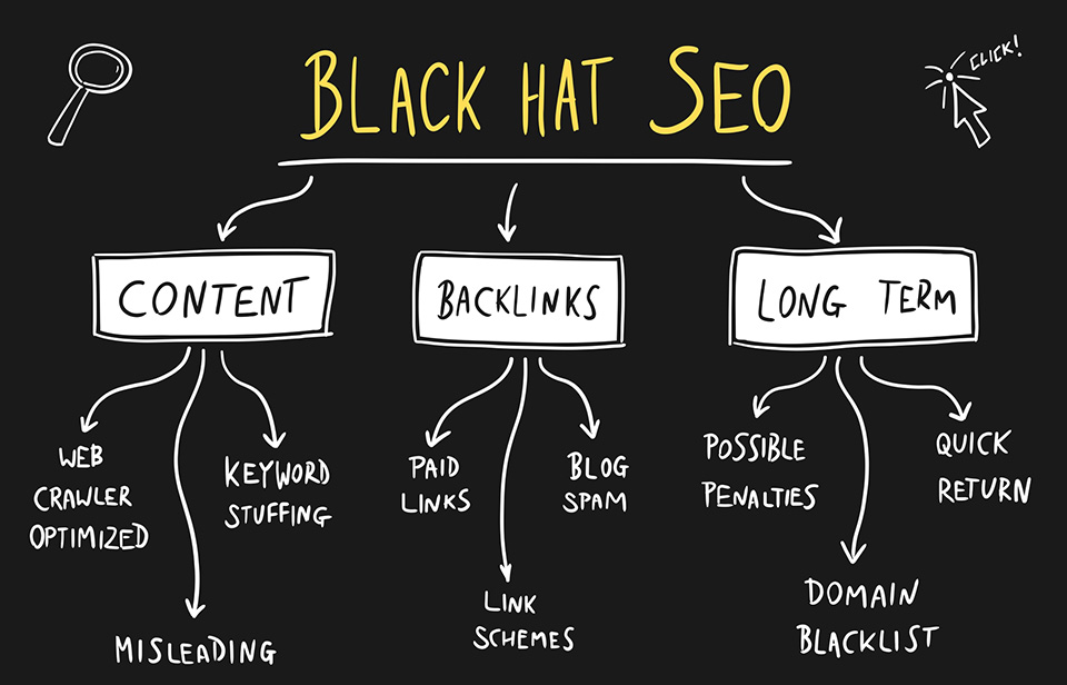 How To Avoid Black Hat SEO Techniques