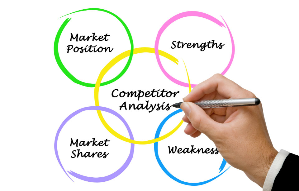 How to Analyse Your Competitors Online Marketing