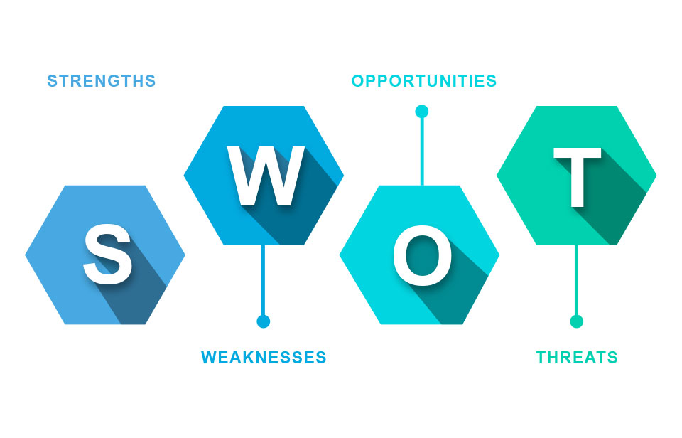 Consider The SWOT Analysis For Keywords