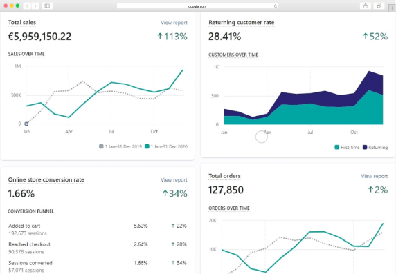 Conversation Increase