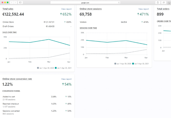 Revenue Increase