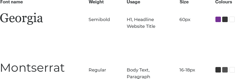 Cantwell Financial Typography