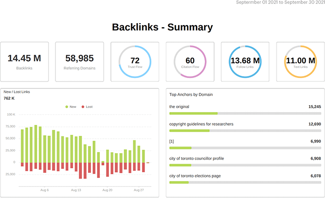 SEO Backlinks